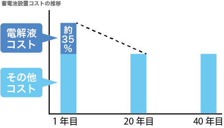 長期安定稼働 イメージ1